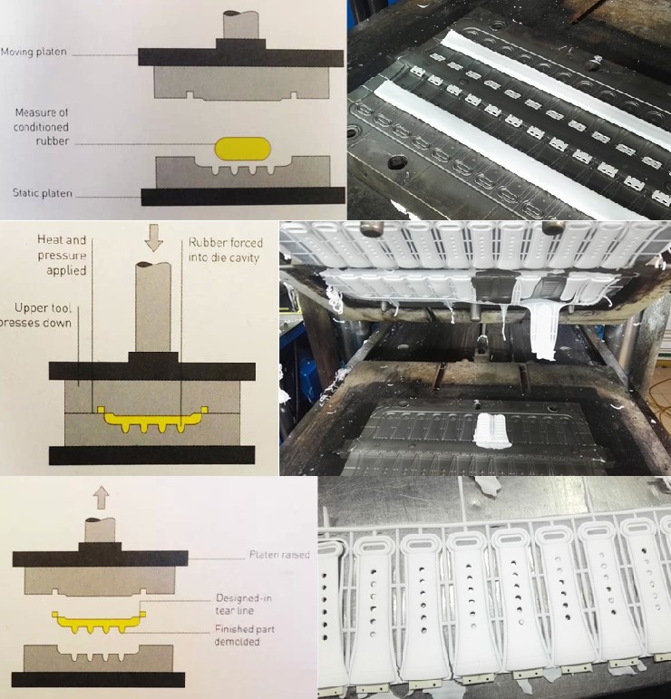 硅膠鑰匙扣的生產(chǎn)制作過(guò)程
